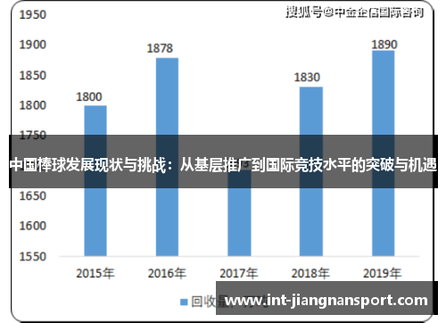 中国棒球发展现状与挑战:从基层推广到国际竞技水平的突破与机遇