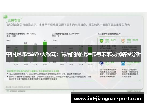 中国足球高薪恒大模式:背后的商业运作与未来发展路径分析